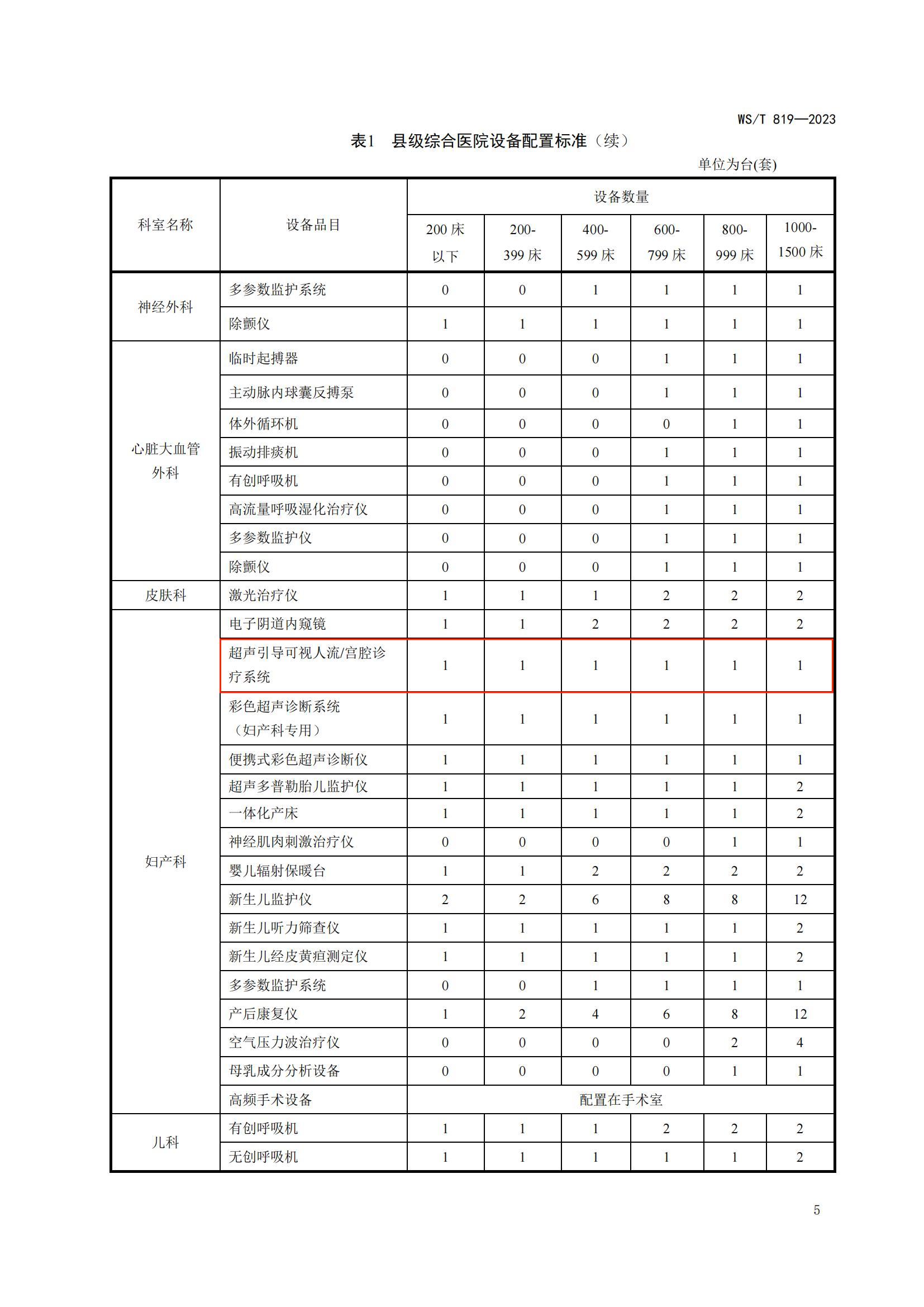 WST819—2023 县级综合医院设备配置标准_06.jpg